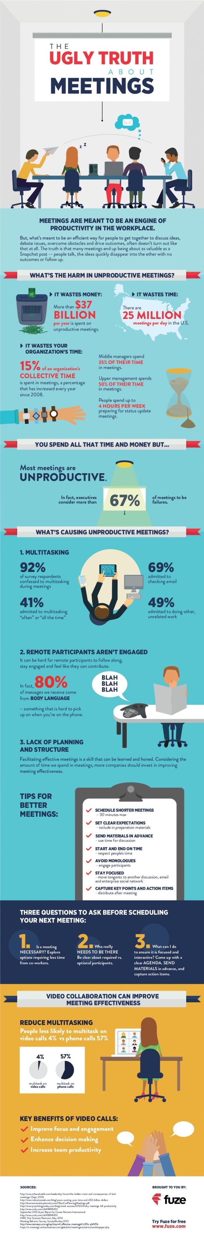The Ugly Truth About Meetings [Infographic]