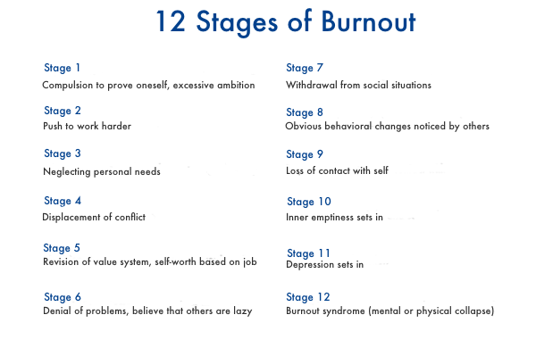 3 Ways to Recover From Burnout