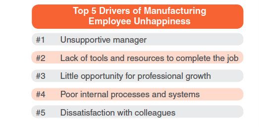 New Report Reveals The Happiest Industry to Work In