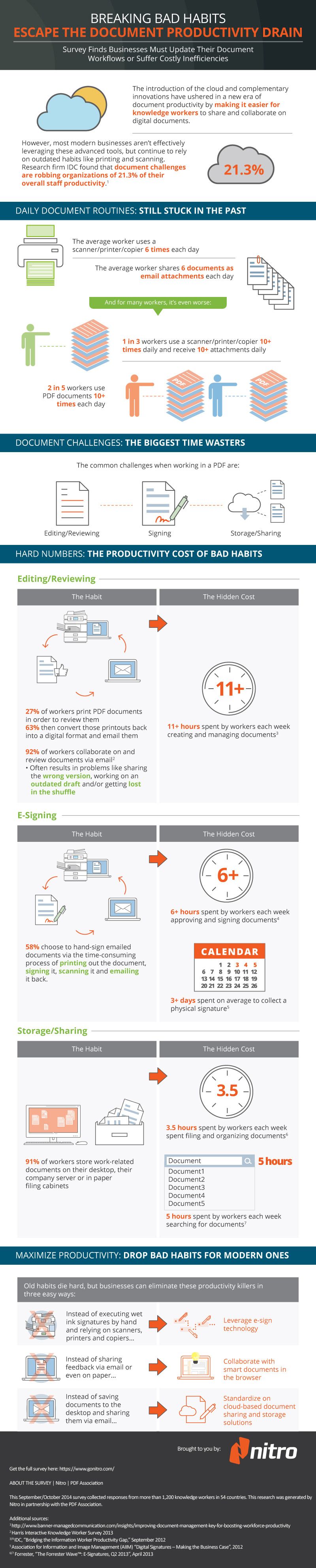 How Old-School Workflows are Getting in the Way of Productivity [Infographic]