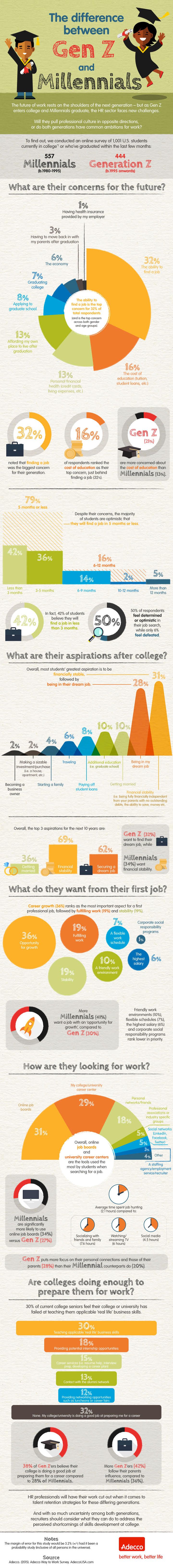 The Future of Work in the Eyes of Gen Z and Millennials [Infographic]
