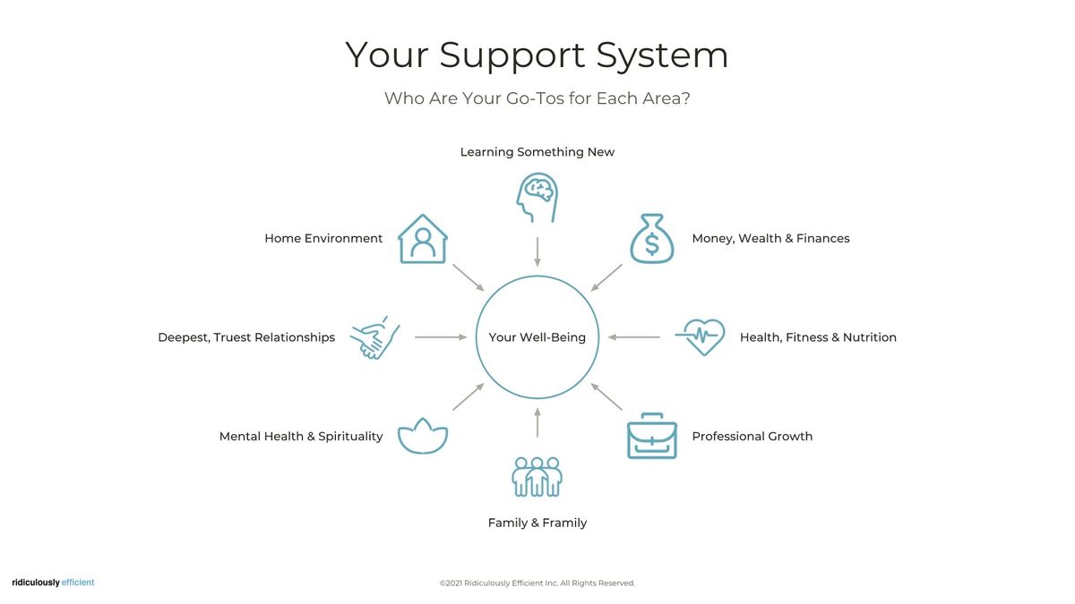 Ridiculously Efficient Coefficient Catalyzer Issue #8: Building Up Your Support System