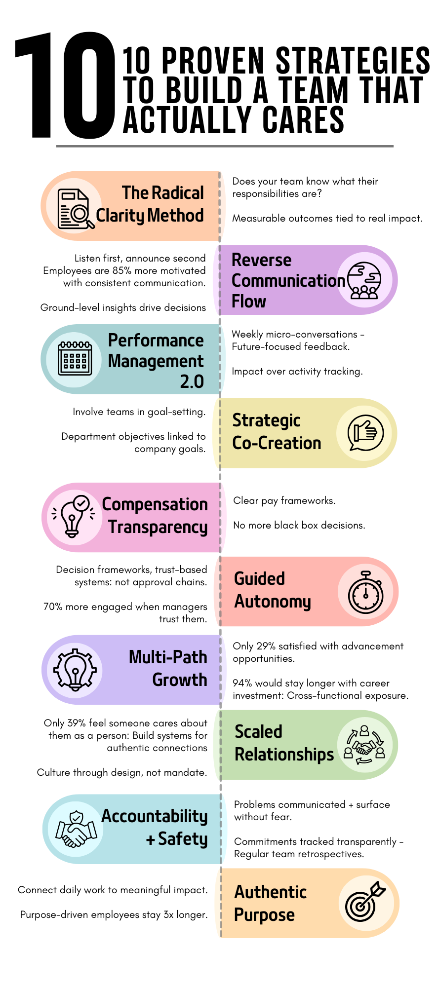 The Employee Engagement Crisis No One Wants to Talk About (And How to Fix It)