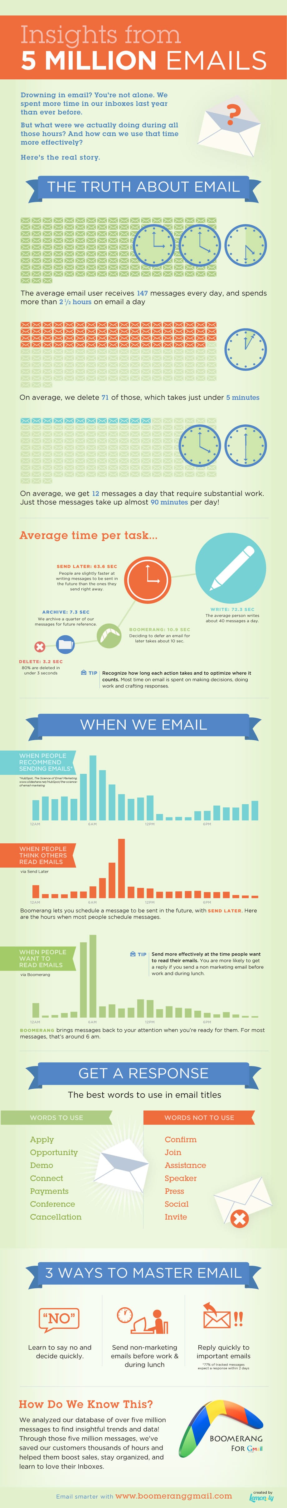 Want to Maximize Email Responses? Use These Words in Your Subject Line [INFOGRAPHIC]