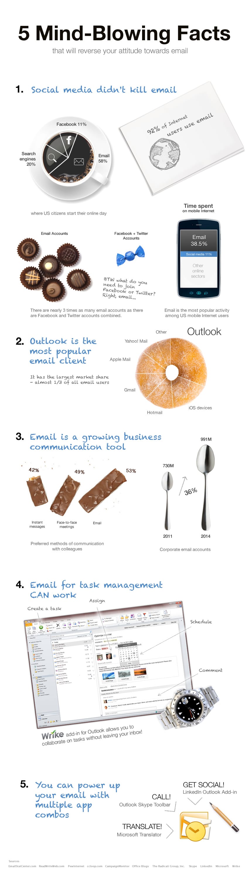 5 Surprising Facts About Email [INFOGRAPHIC]