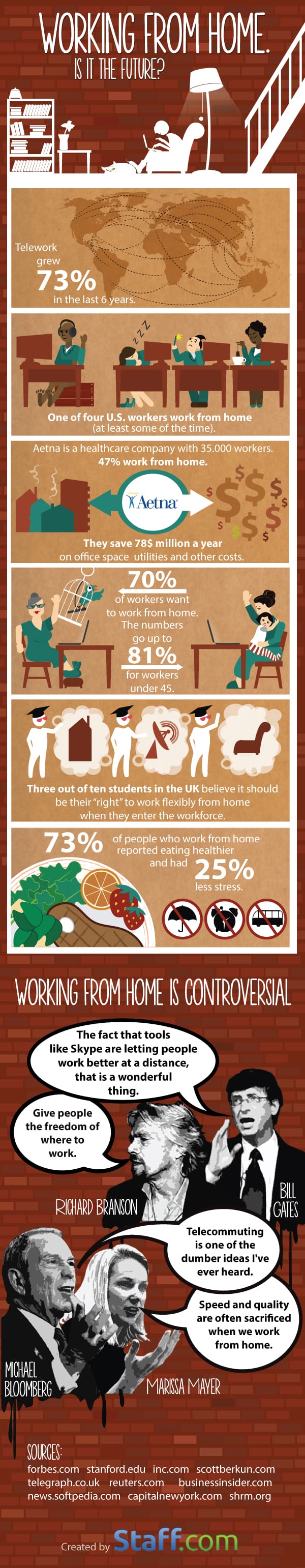 Working From Home -- Is It the Future? [Infographic]